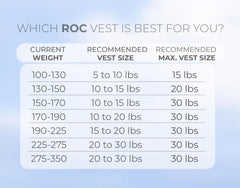 RocPro Adjustable Weight Vest Trainer